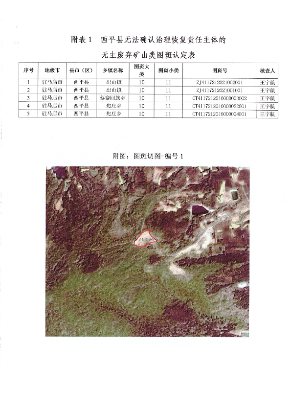 关于西平县历史遗留矿山核查图斑分类认定意见无责任主体