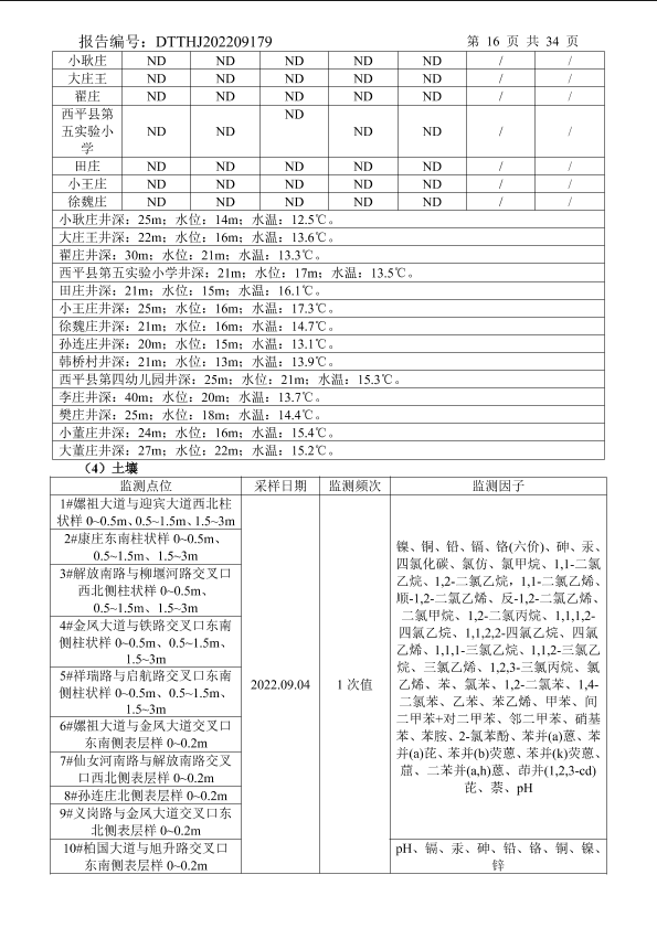 第145页