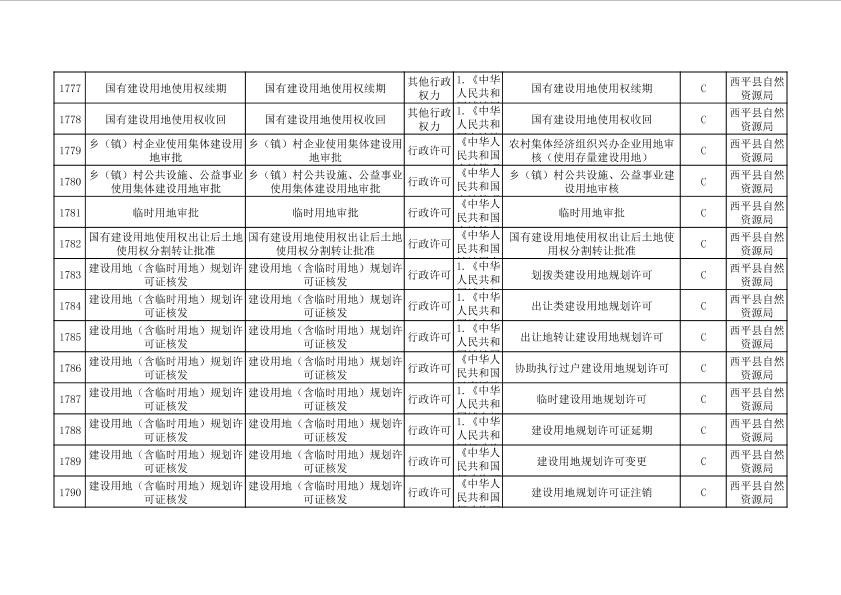 第128页