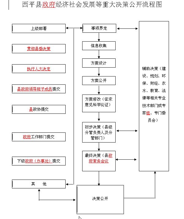 西平gdp_西平县的经济概况